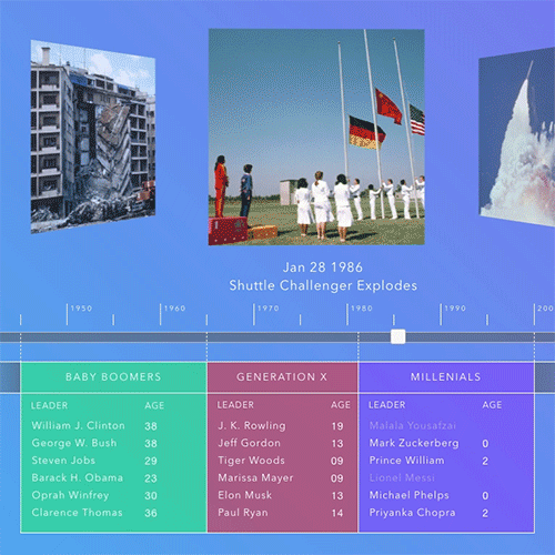 GenerationalLeaders4