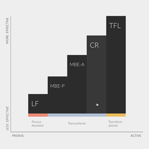 TransformationalSteps2